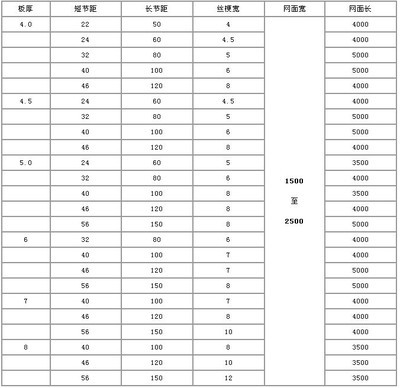 工厂直销重型钢板网,低价 - 工厂直销重型钢板网,低价厂家 - 工厂直销重型钢板网,低价价格 - 安平县运德金属制品 - 